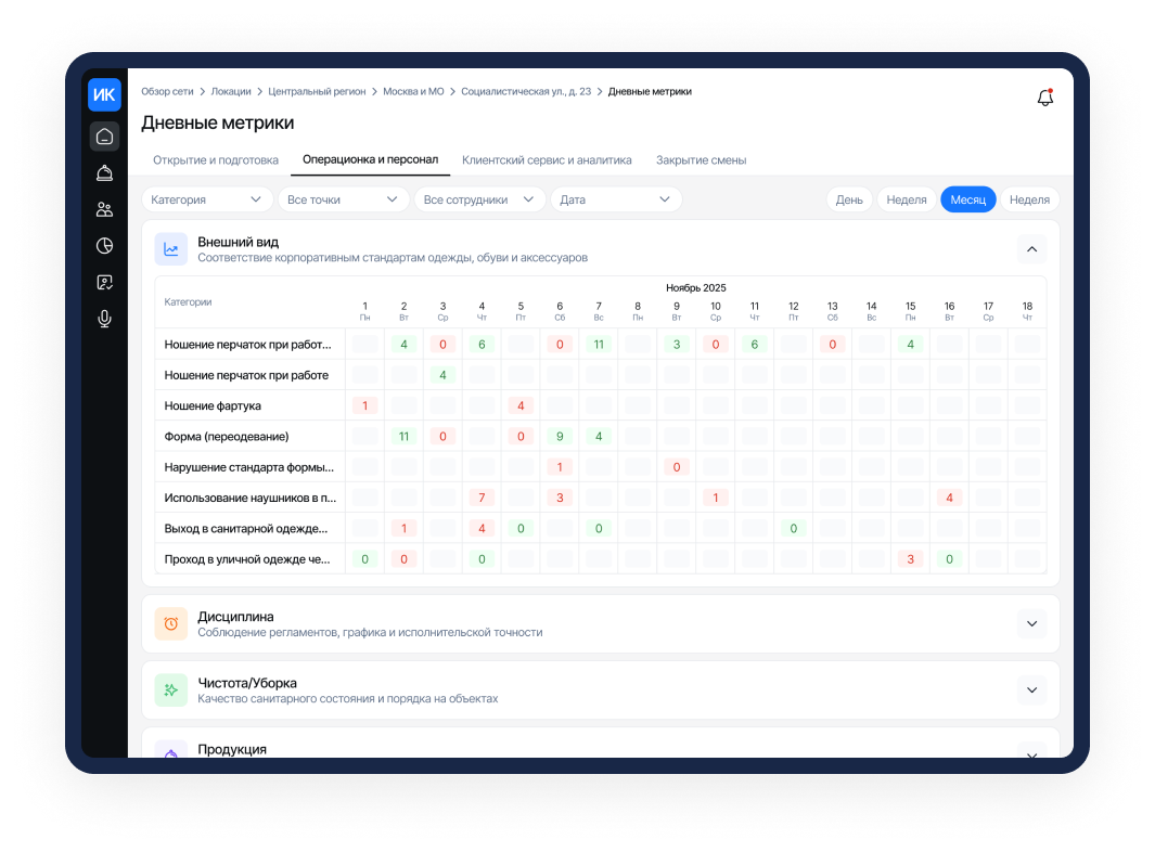 Кластер Операционная деятельность